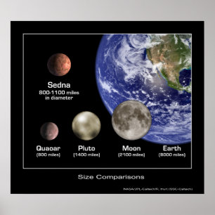Planet Size Comparisons - NASA Poster