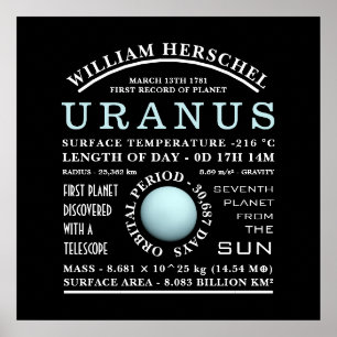 Planet Uranus Detailed Astronomy Poster