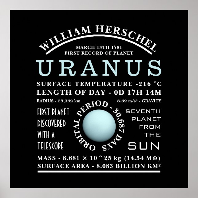 Planet Uranus Detailed Astronomy Poster (Front)