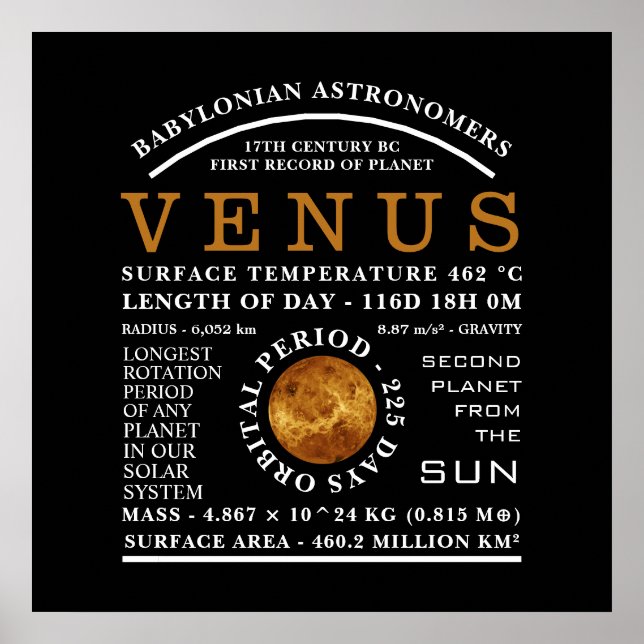 Planet Venus Detailed Astronomy Poster (Front)