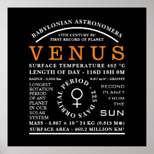 Planet Venus Detailed Astronomy Symbol Poster