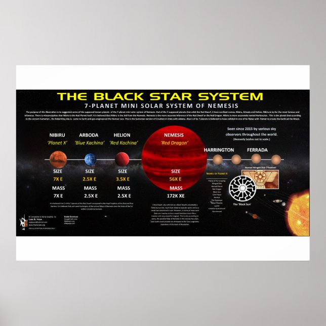 Planet X - Solar System Poster (Front)