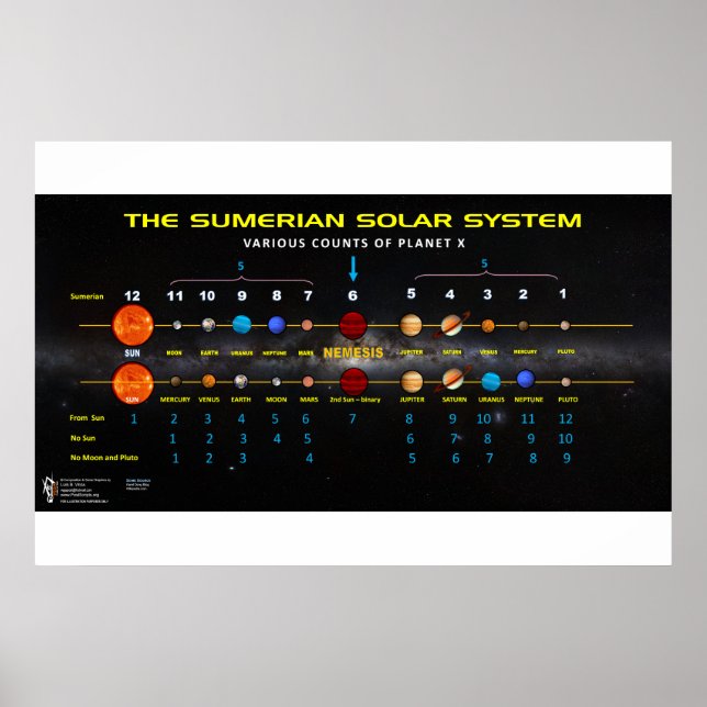 Planet X - Sumerian Solar System 2 Poster (Front)