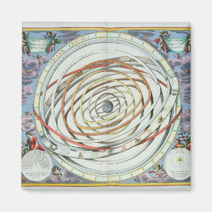 Planetary orbits magnet
