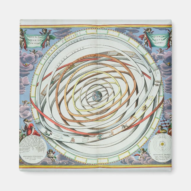 Planetary orbits magnet (Front)