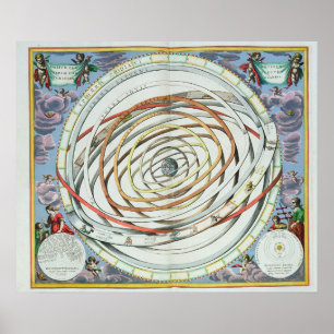 Planetary orbits poster