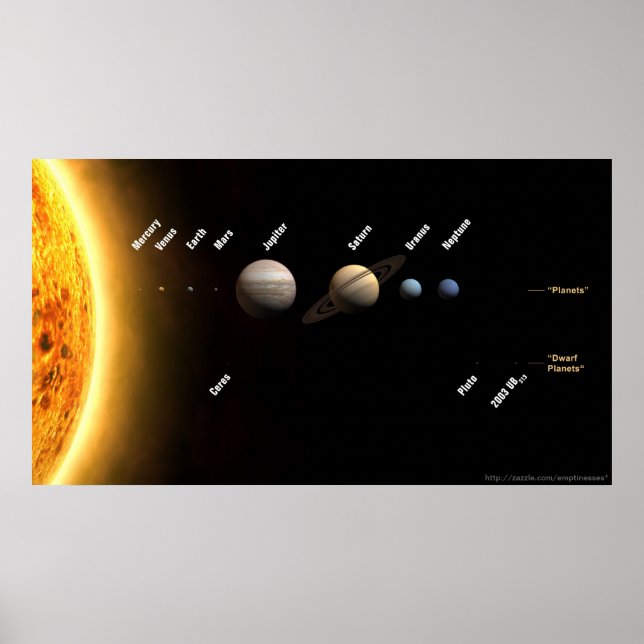 Planetary scale chart (Front)
