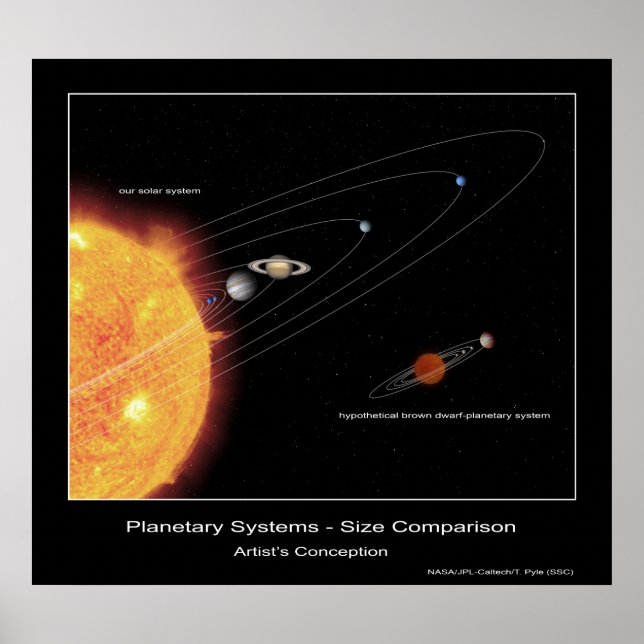 Planetary Systems – Size Comparison Poster (Front)