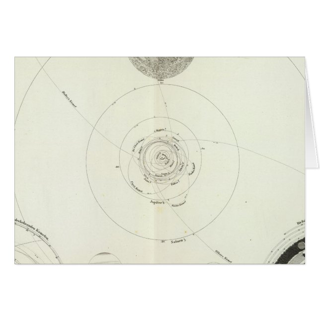 Planetensystem der Sonne (Front Horizontal)