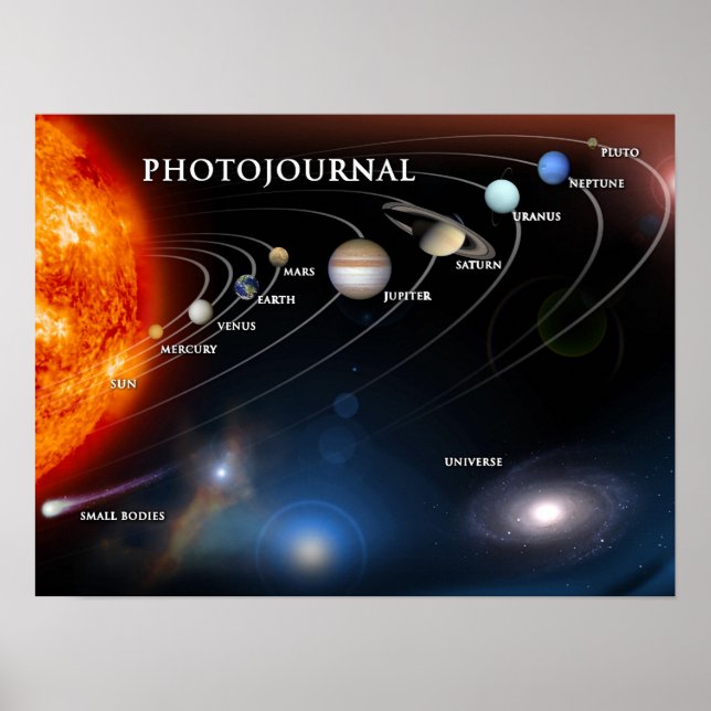 Planets and dwarf planets in space poster (Front)