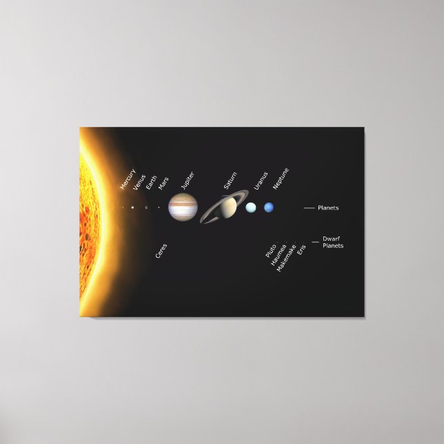 Planets and Dwarf planets Space NASA Canvas Print (Front)