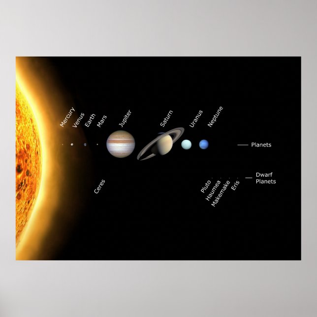 Planets and Dwarf planets Space NASA Poster (Front)