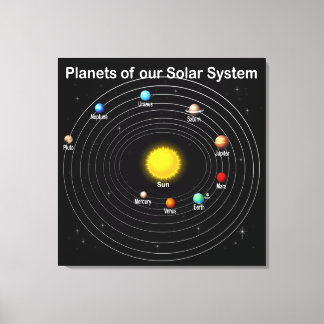 Planets canvas print