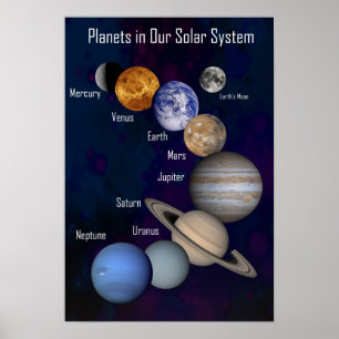 Planets in Our Solar System, Labeled Poster