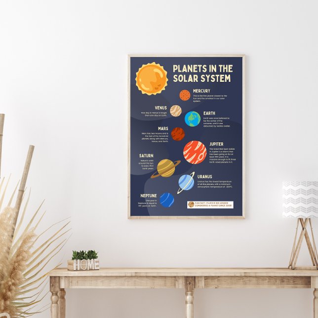 Planets in the Solar System Poster (Creator Uploaded)