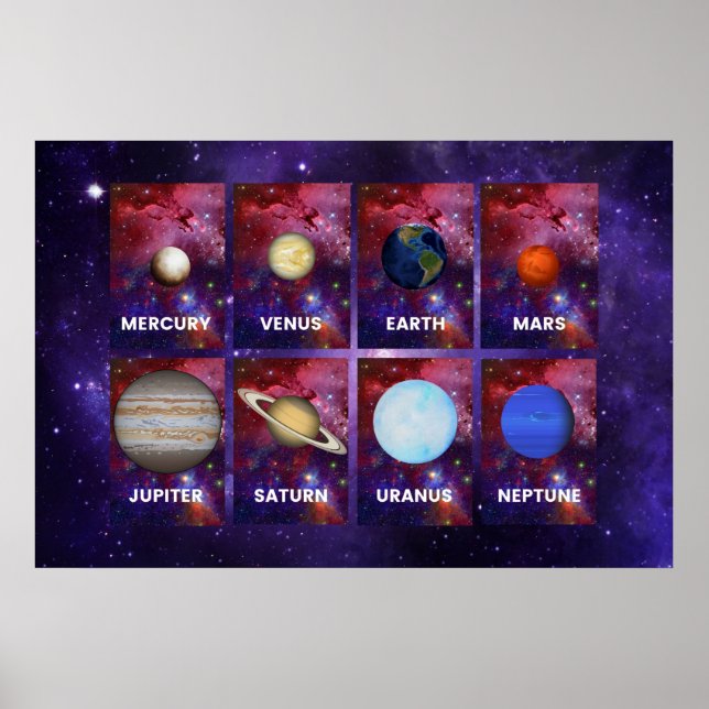 Planets of the Solar System Poster (Front)