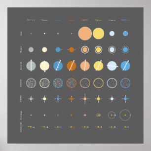 Planets Poster