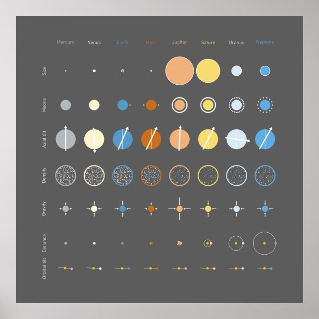 Planets Poster (Front)