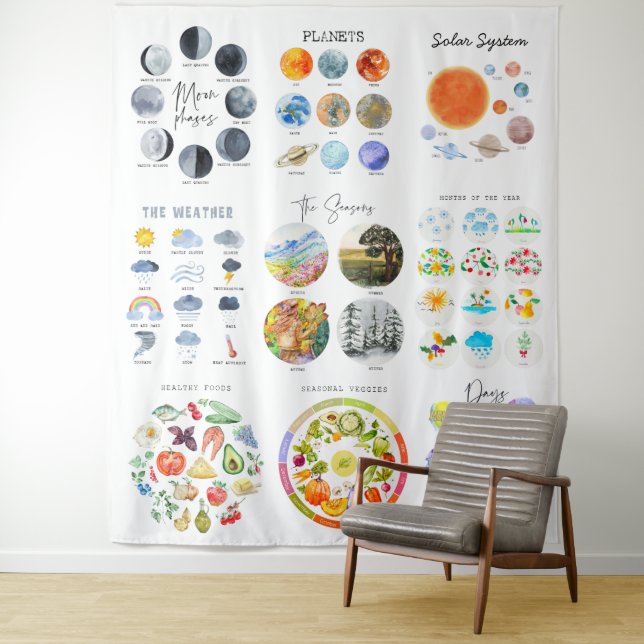 Planets, Seasons, Weather Educational Classroom Tapestry (In Situ)