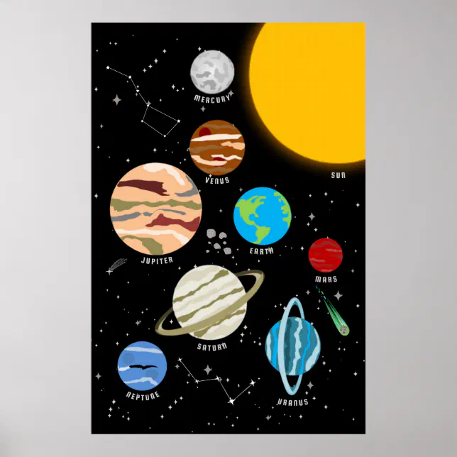 Planets Solar System Space Wall Art Poster | Zazzle