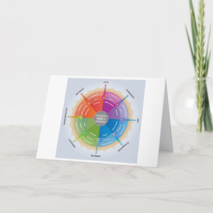 Plutchiks Wheel Emotions Psychology Diagram Tool Card
