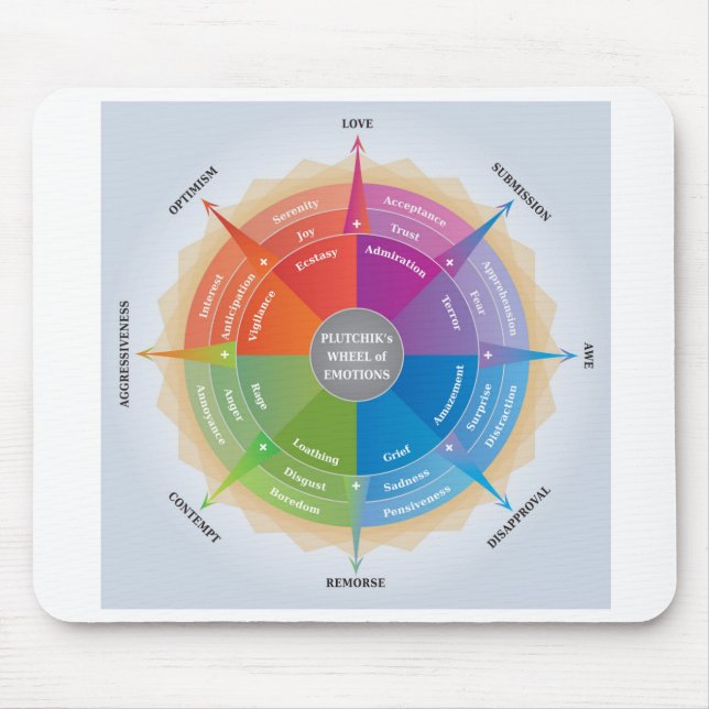 Plutchiks Wheel Emotions Psychology Diagram Tool Mouse Mat (Front)