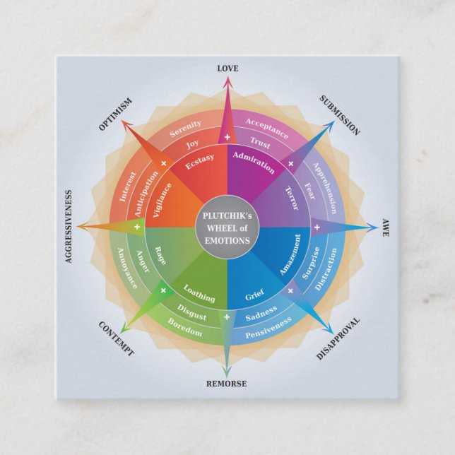 Plutchiks Wheel of Emotions - Psychology Diagram Square Business Card (Front)