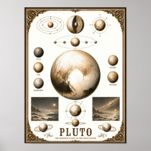 Pluto & Its Moons Astronomy Chart