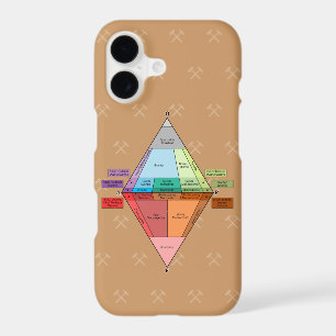 Plutonic QAPF Diagram- Geology