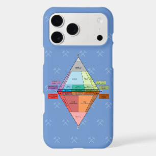Plutonic QAPF Diagram- Geology