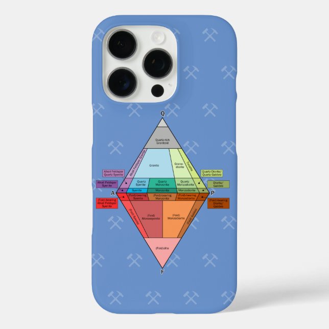 Plutonic QAPF Diagram- Geology Case-Mate iPhone Case (Back)