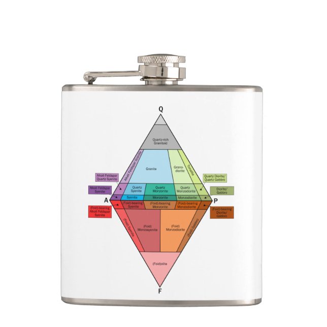 Plutonic Rock QAPF Diagram Hip Flask (Front)