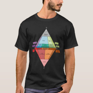 Plutonic Rock QAPF Diagram T-Shirt