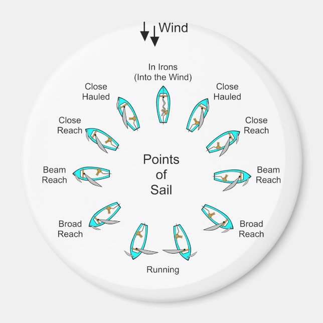 Points of Sail Magnet (Front)