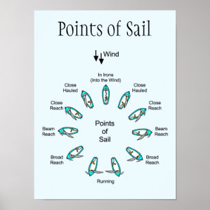 Points of Sail Poster