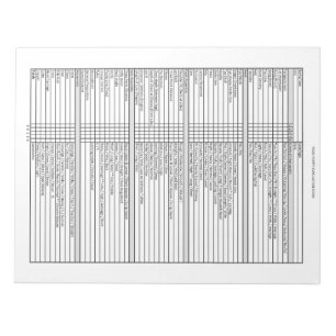 Poise Puppy Evaluation Notepad