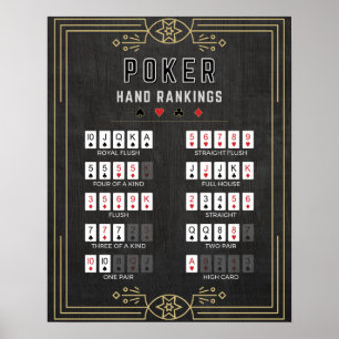 Poker Hand Ranking  Poster