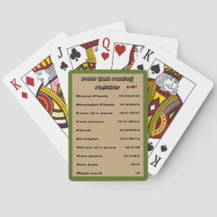 Poker Hand Ranking Reminder Design B Tone 1 Playing Cards
