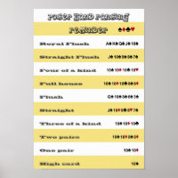 Poker Hand Ranking Reminder with Yellow Stripes