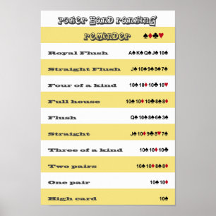 Poker Hand Ranking Reminder with Yellow Stripes Poster