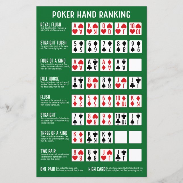 Poker Hand Ranking with Visuals (Front)