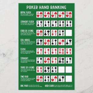 Poker Hand Ranking with Visuals