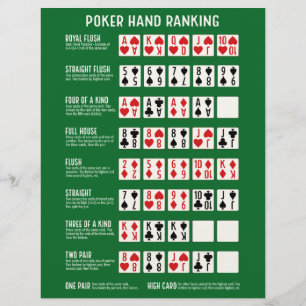 Poker Hand Ranking with Visuals Custom Letterhead