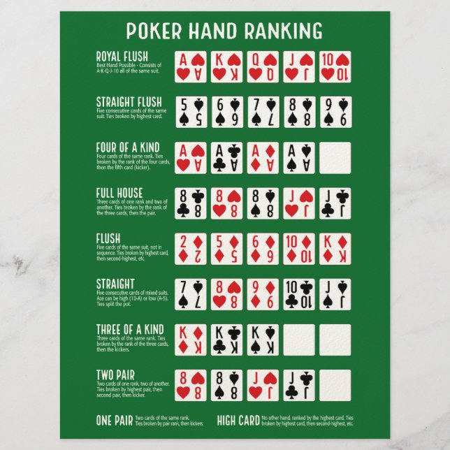 Poker Hand Ranking with Visuals Custom Letterhead (Front)