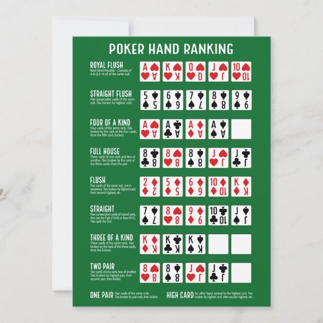 Poker Hand Ranking with Visuals Invitation (Front)
