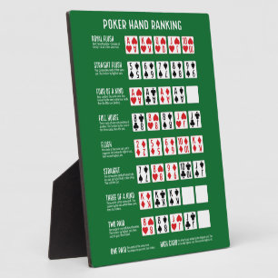 Poker Hand Ranking with Visuals Plaque