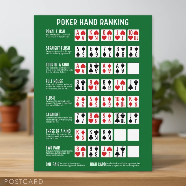 Poker Hand Ranking with Visuals Postcard (Poker Hand Rank)