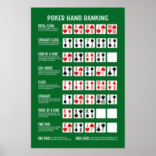 Poker Hand Ranking with Visuals Poster