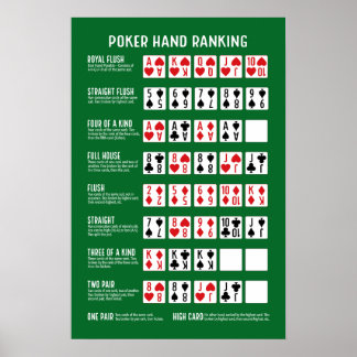 Poker Hand Ranking with Visuals Poster