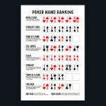 Poker Hand Ranking with Visuals Poster<br><div class="desc">Fun decor is you are wanting a card theme poster for your game room or sports room. This poster explains the poker hand rankings with card visuals. Perfect to display during a tournament that includes new players or people unfamiliar with the game.</div>